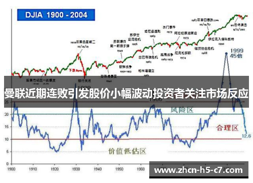 曼联近期连败引发股价小幅波动投资者关注市场反应